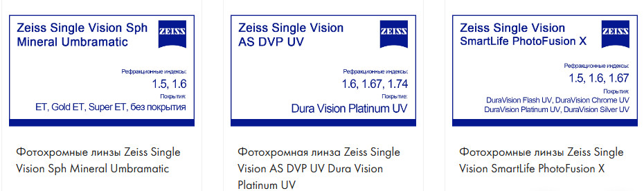 Бизнес на продаже линз для очков Zeiss